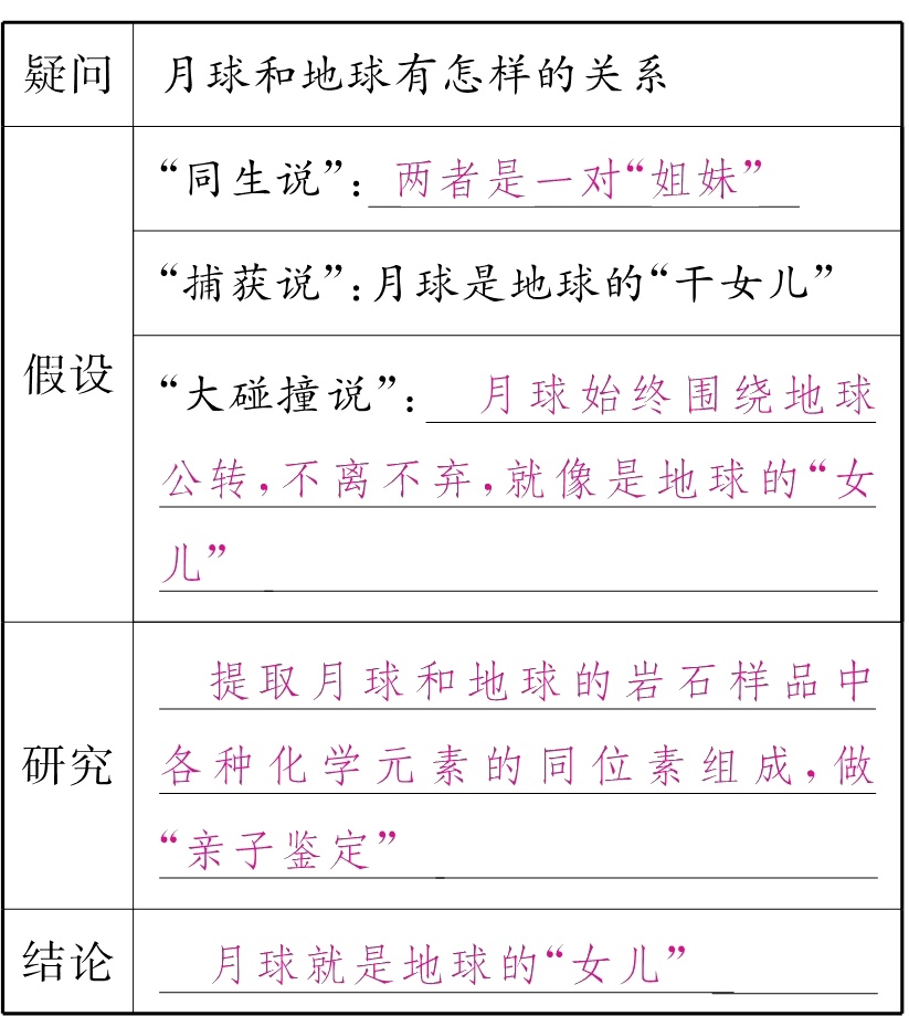 结论月球就是地球的女儿