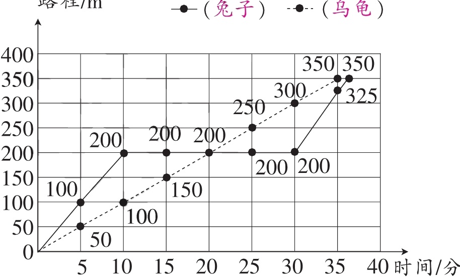 510152025303540时间分