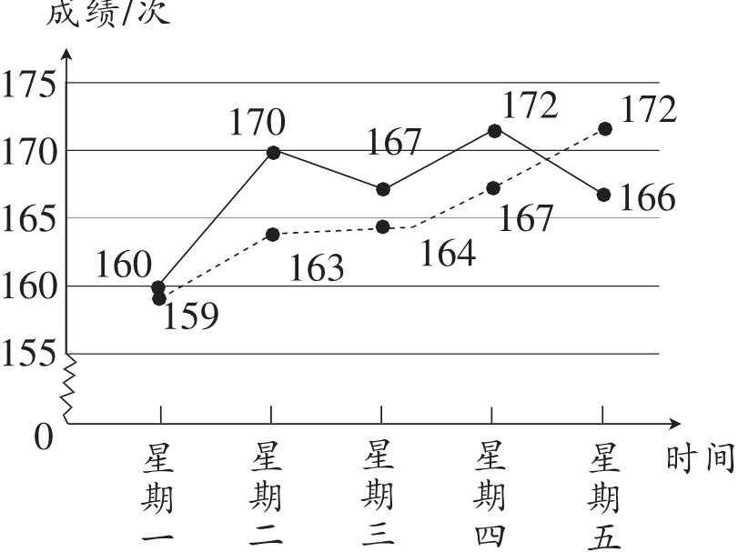 一二