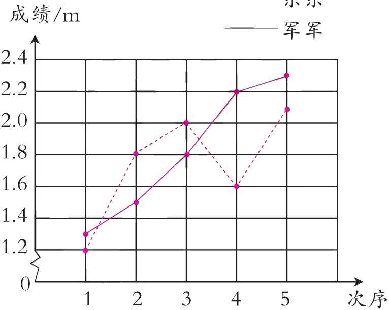 次序12345