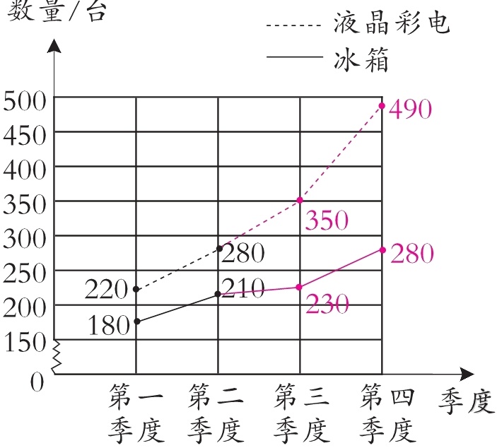 季度季度季度季度季度
