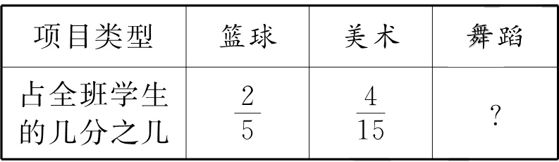 的几分之几