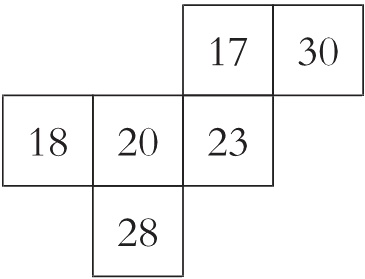 28
