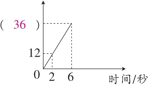 026时间秒