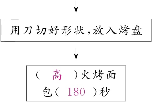 包180秒