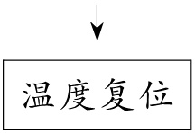 温度复位