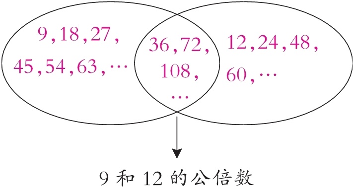 9和12的公倍数
