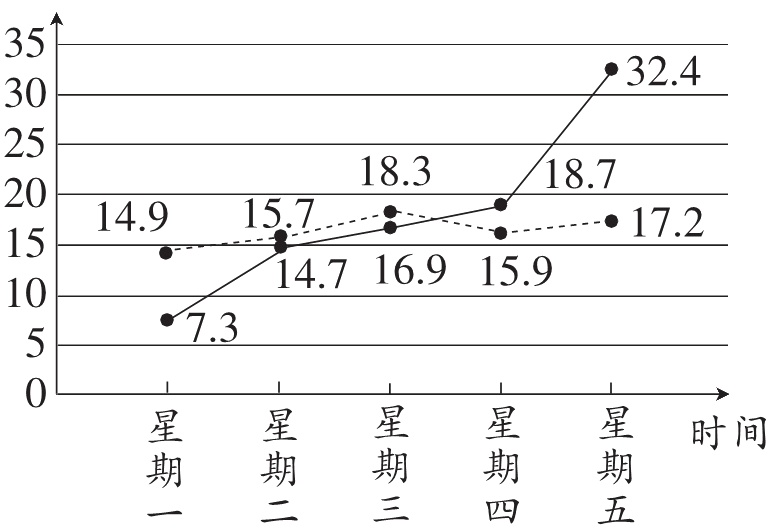 期期期一二三四五