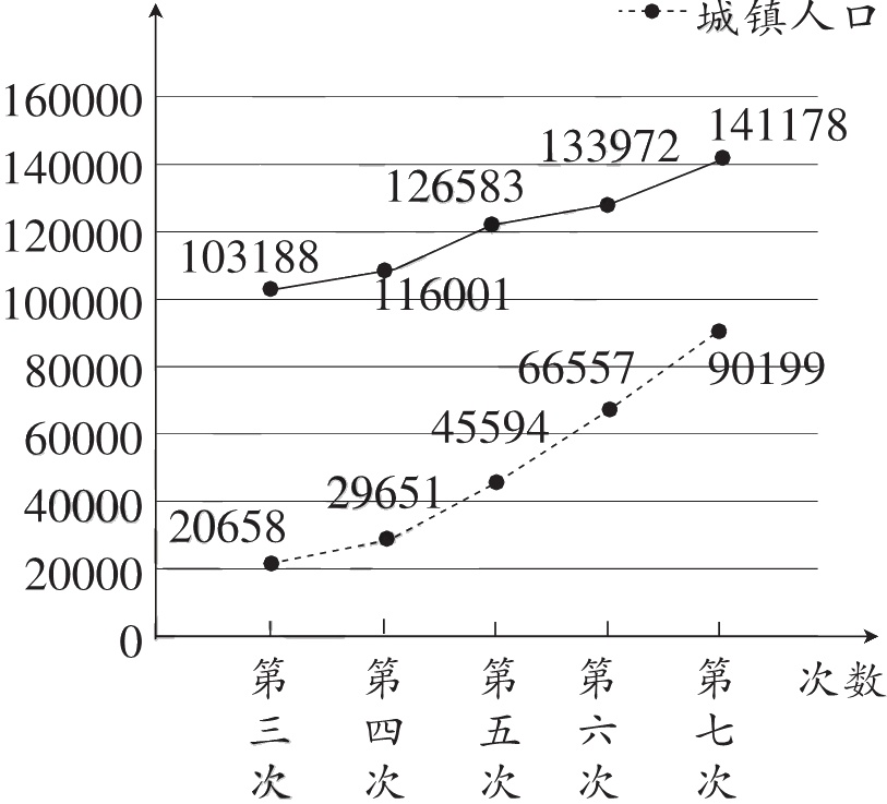 三四五六七次次次次次