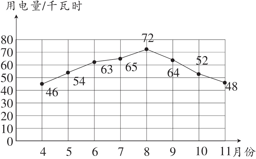1011月份456789