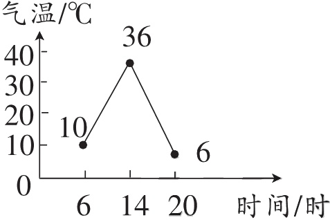 61420时间时