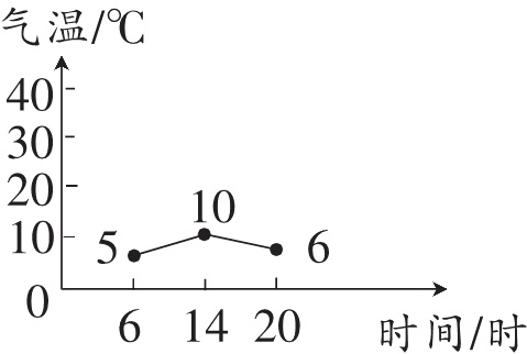 61420时间时