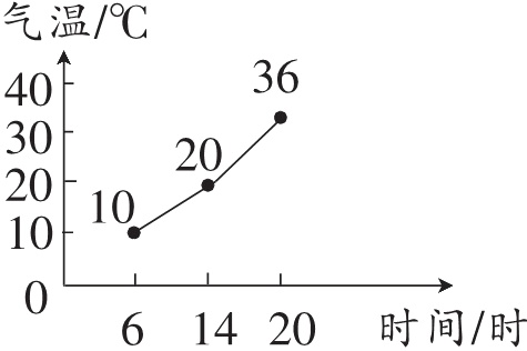 61420时间时