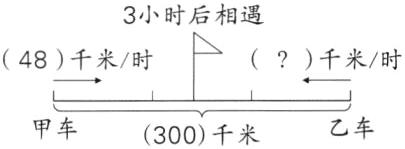 乙车甲车300千米