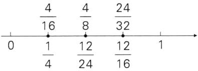 frac1216frac14frac1224