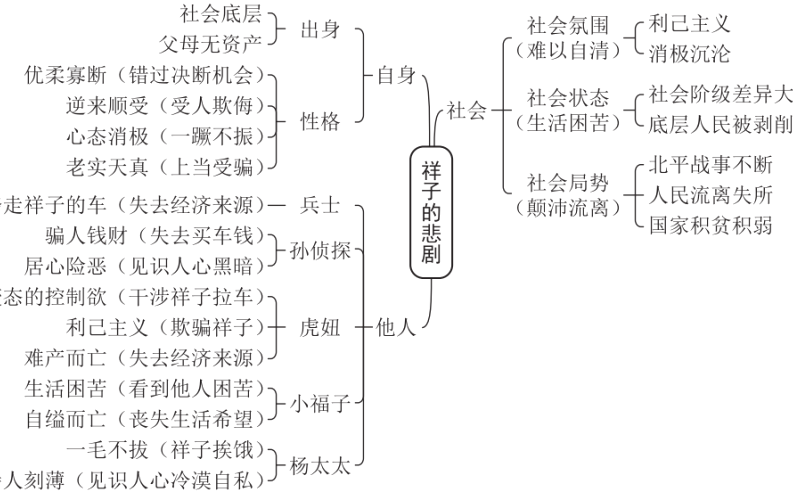 一毛不拔祥子挨饿杨太太待人刻薄见识人心冷漠自私