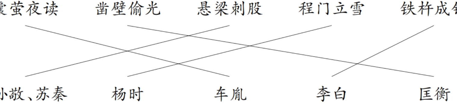 孙敬苏秦车胤李白杨时匡衡