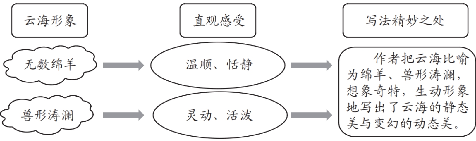 美与变幻的动态美