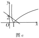 图c
