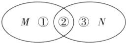 M①②③N