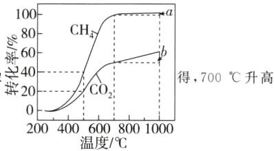 2004006008001000温度