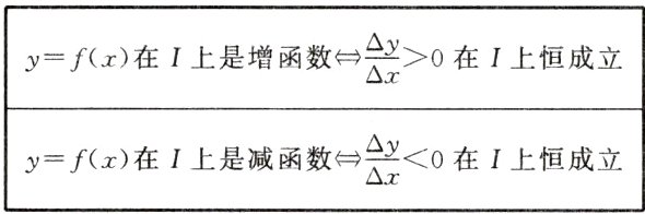 yfx在I上是减函数n苎0在I上恒成立
