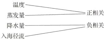 负相关降水量入海径流
