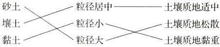 壤土粒径小土壤质地松散黏土粒径大土壤质地黏重