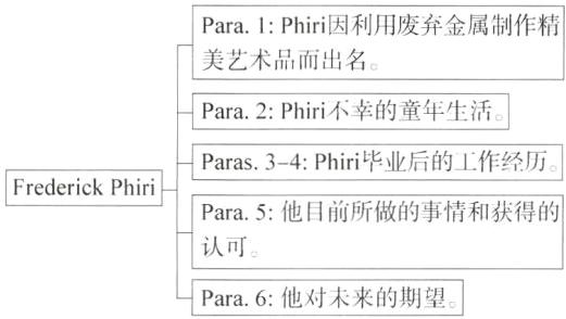 认可Para6;他对未来的期望