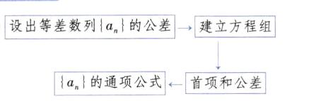 1α1的通项公式首项和公差