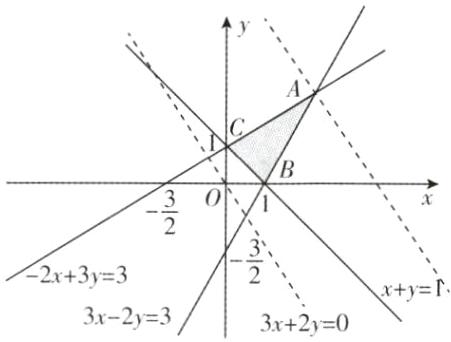 −2x+3y3+y¹r3x+2y03x−2y3