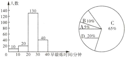 20F2010203040早锻炼时间分钟