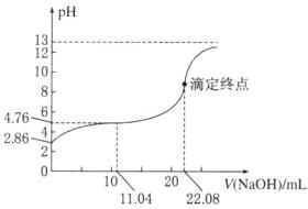 2861020VNaOHmL11042208