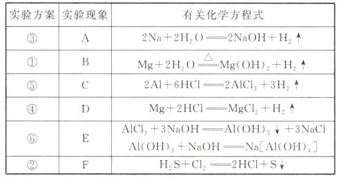 AIOHNaOHNaAIOHHSCI2HCIS