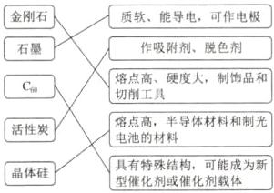 活性炭电池的材料具有特殊结构可能成为新晶体硅型催化剂或催化剂载体