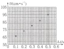 7565△s550010203040506