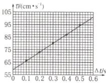 酣Aus5;δ010203040506