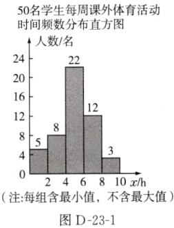 注每组含最小值不含最大值图D231