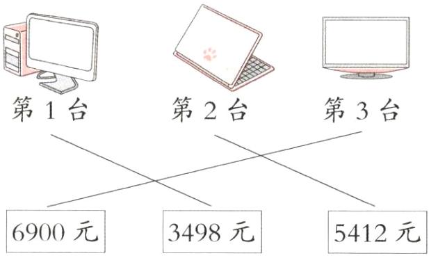 6900元3498元5412元