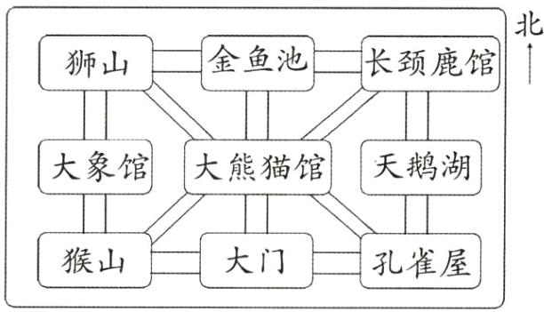 猴山大门孔雀屋