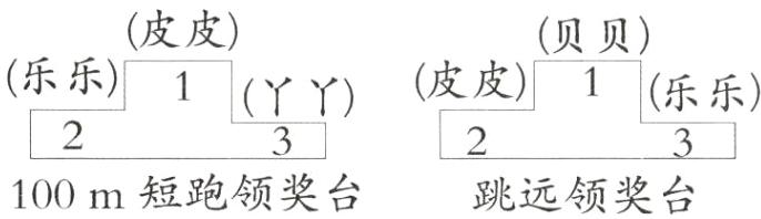 100m短跑领奖台跳远领奖台