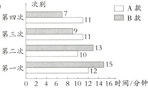 0246810121416时间分钟