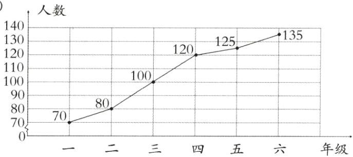 年级一二三四五六