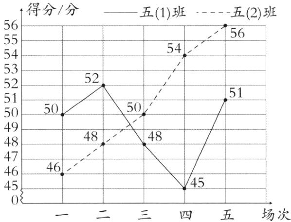 45一二三四五场次