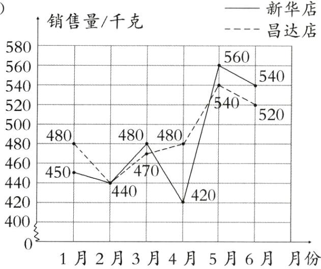 1月2月3月4月5月6月月份