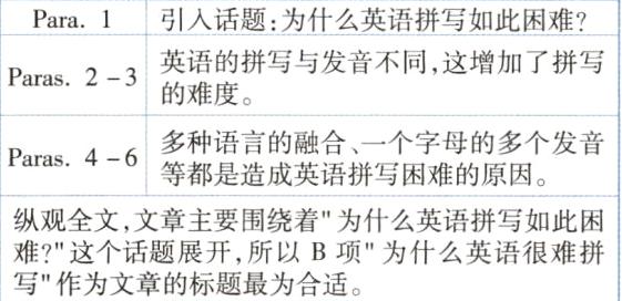 难这个话题展开 所以B项'为什么英语很难拼写'作为文章的标题最为合适