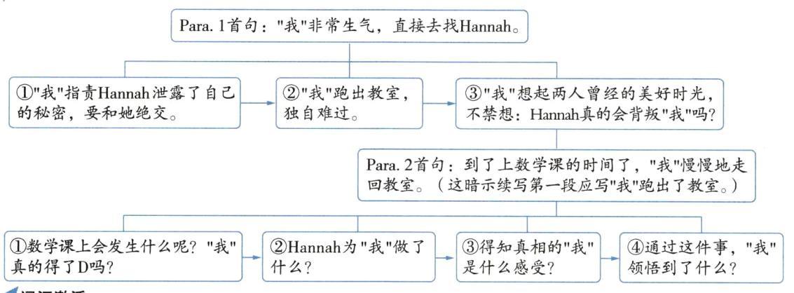 ①数学课上会发生什么呢