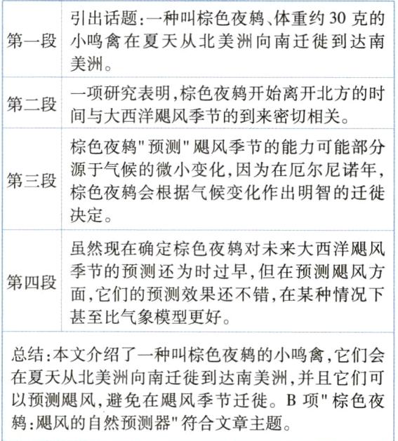以预测飓风 避免在飓风季节迁徙B项 棕色夜飓风的自然预测器 符合文章主题