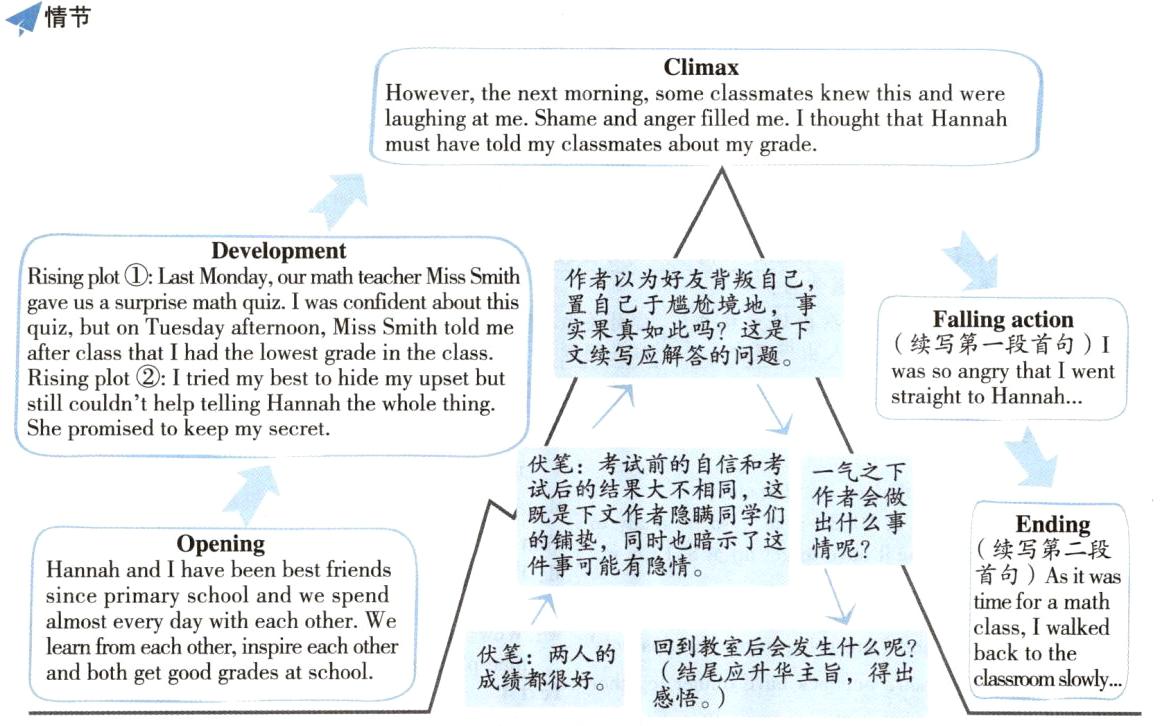 backtoo成结;应升华主旨得;感悟