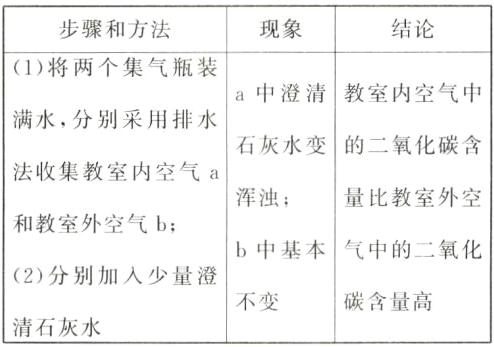 不变碳含量高清石灰水